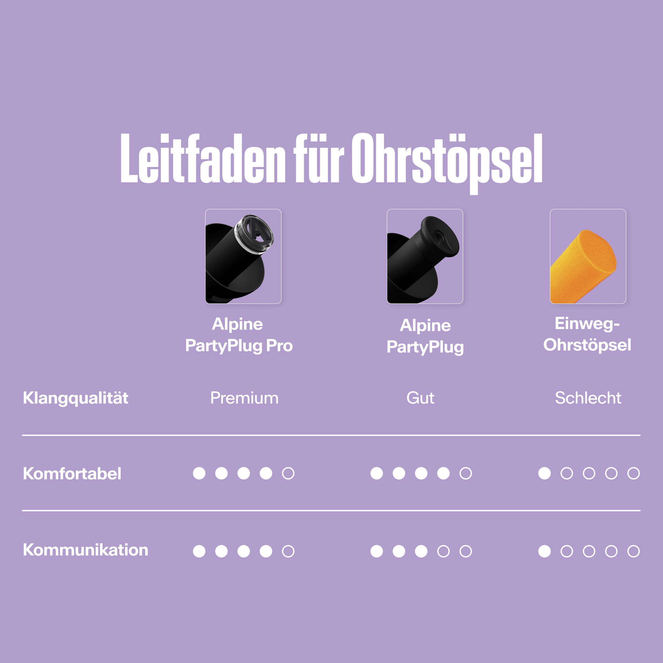 Alpine PartyPlug Vergleichstabelle: Klangqualität, Komfort und Kommunikation