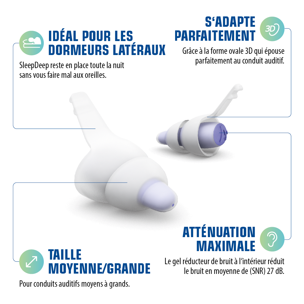 Bouchons d'oreilles anti-bruit réutilisables 30 dB