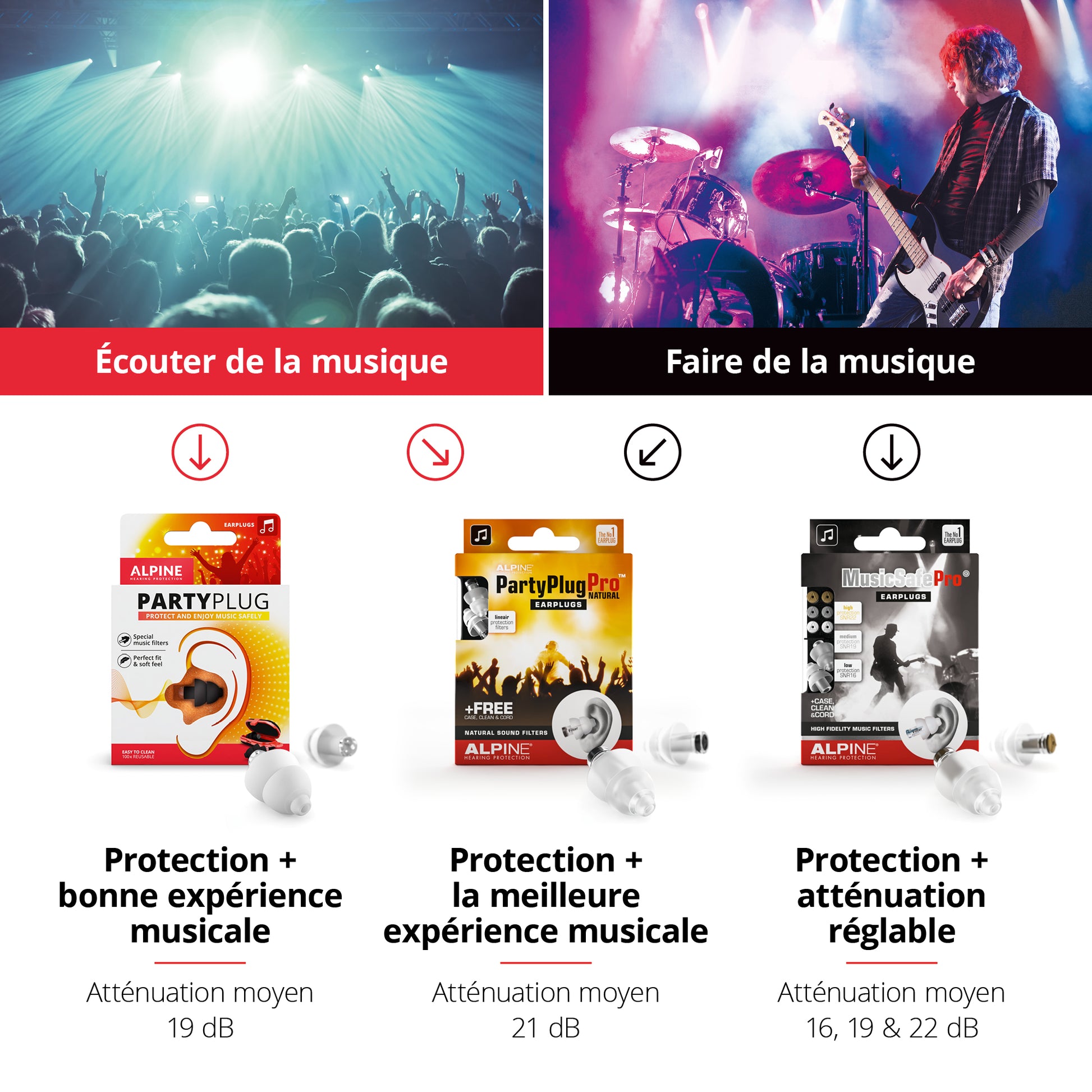 Bouchons d'Oreilles Loop Rouges - Protection Auditive pour Musique, Concert,  Festival et Musiciens